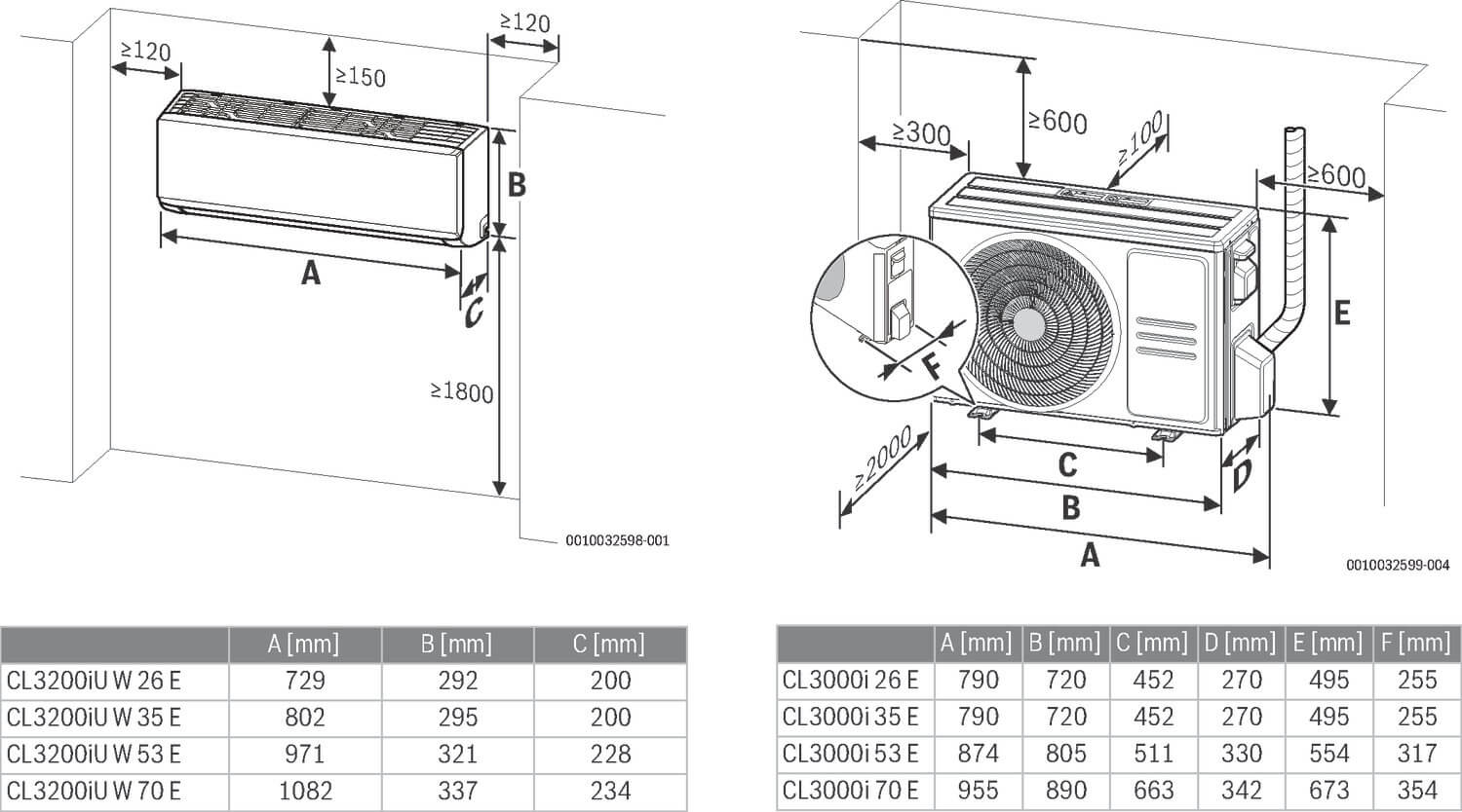 BOSCH Climate 3200i - Pilt 3